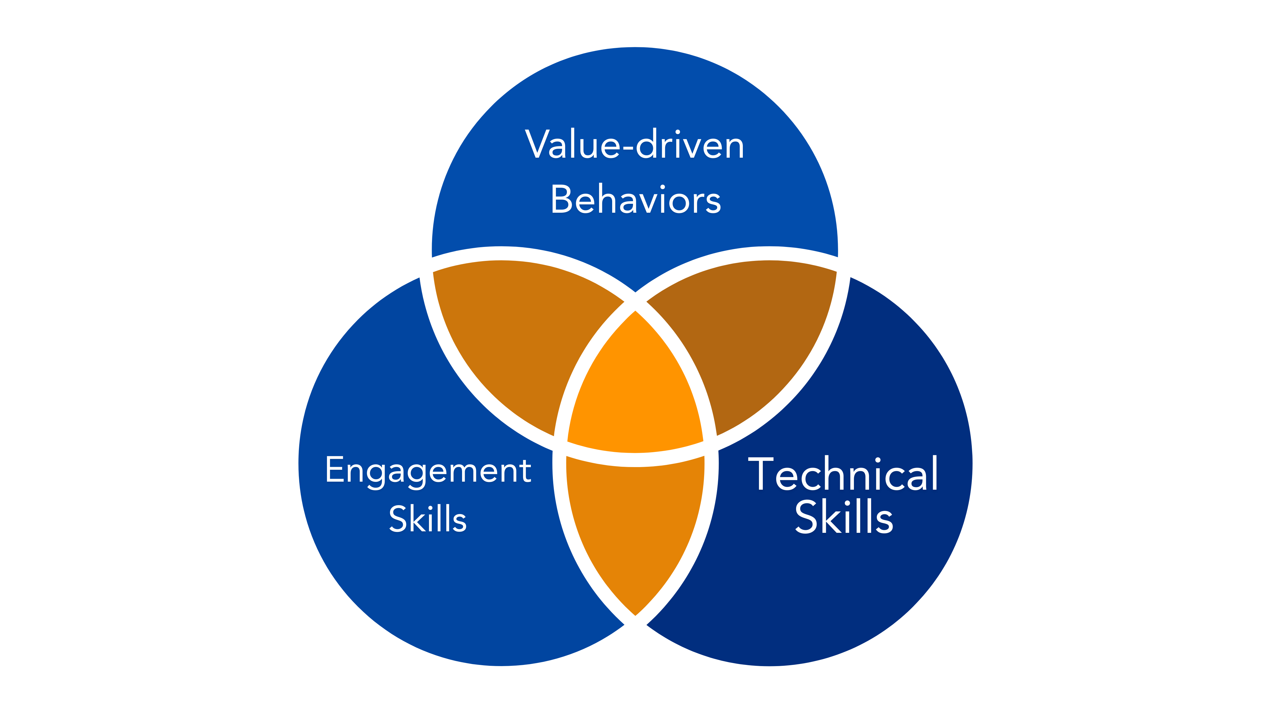 Venn Diagram